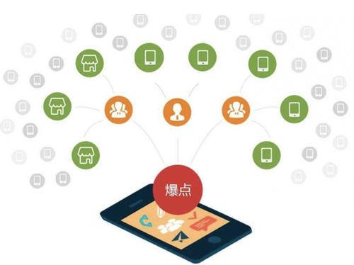 西林为什么越来越多的企业通过软文营销来引流